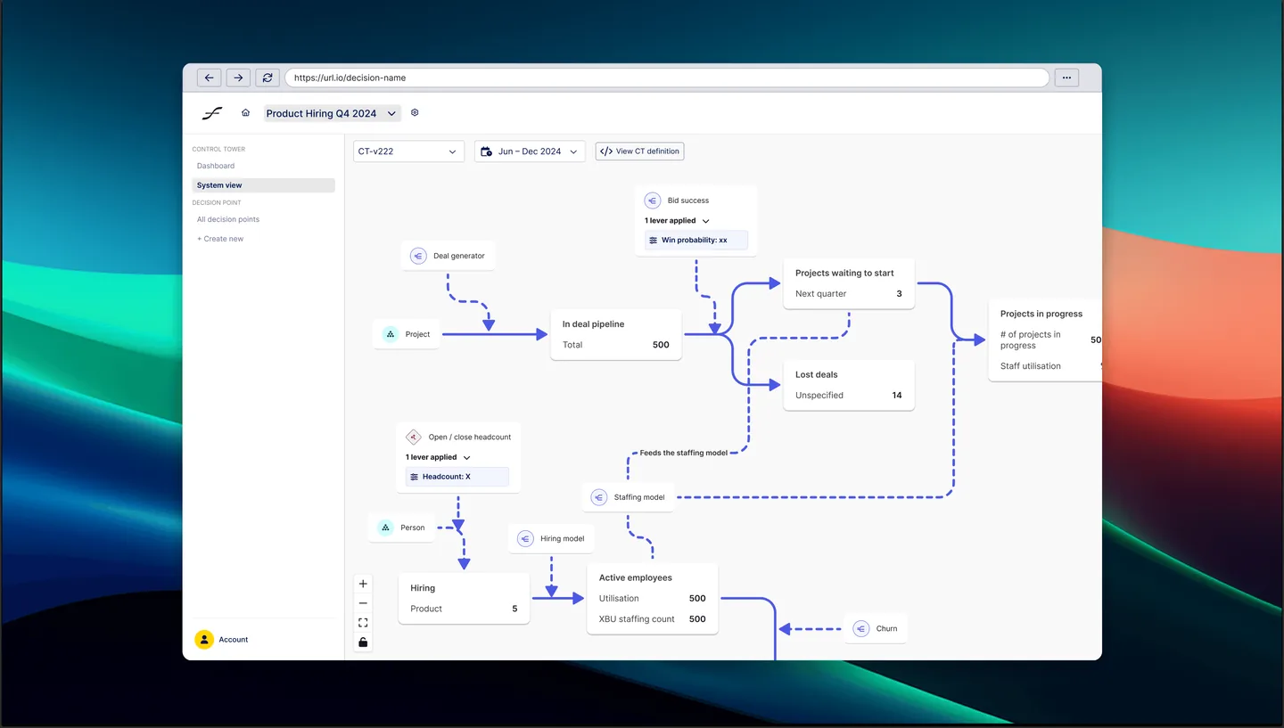 Automate hiring decisions